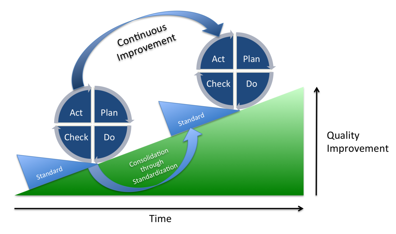 pdca_process-1280x757.png